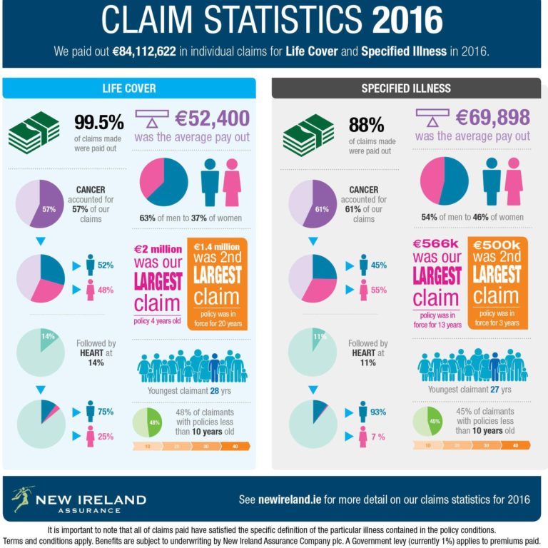 Claim Statistics 2016