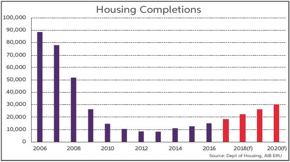 Housing Completions Sept 2017 Report