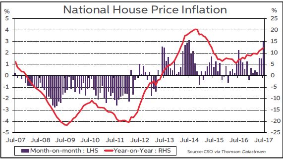 National House Price Inflation Sept 2017