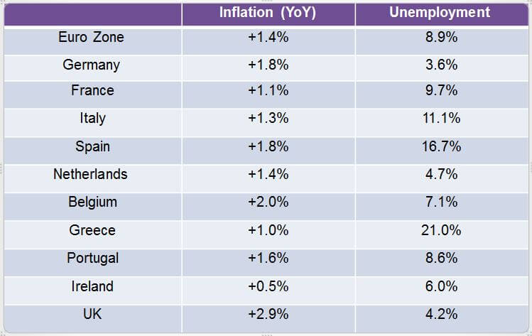 EU Health check on inflation and unemployment