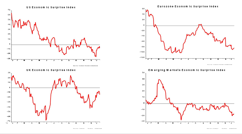 economic outlook 2019 Mullane Financial